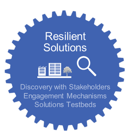 Resilient Solutions Wheel