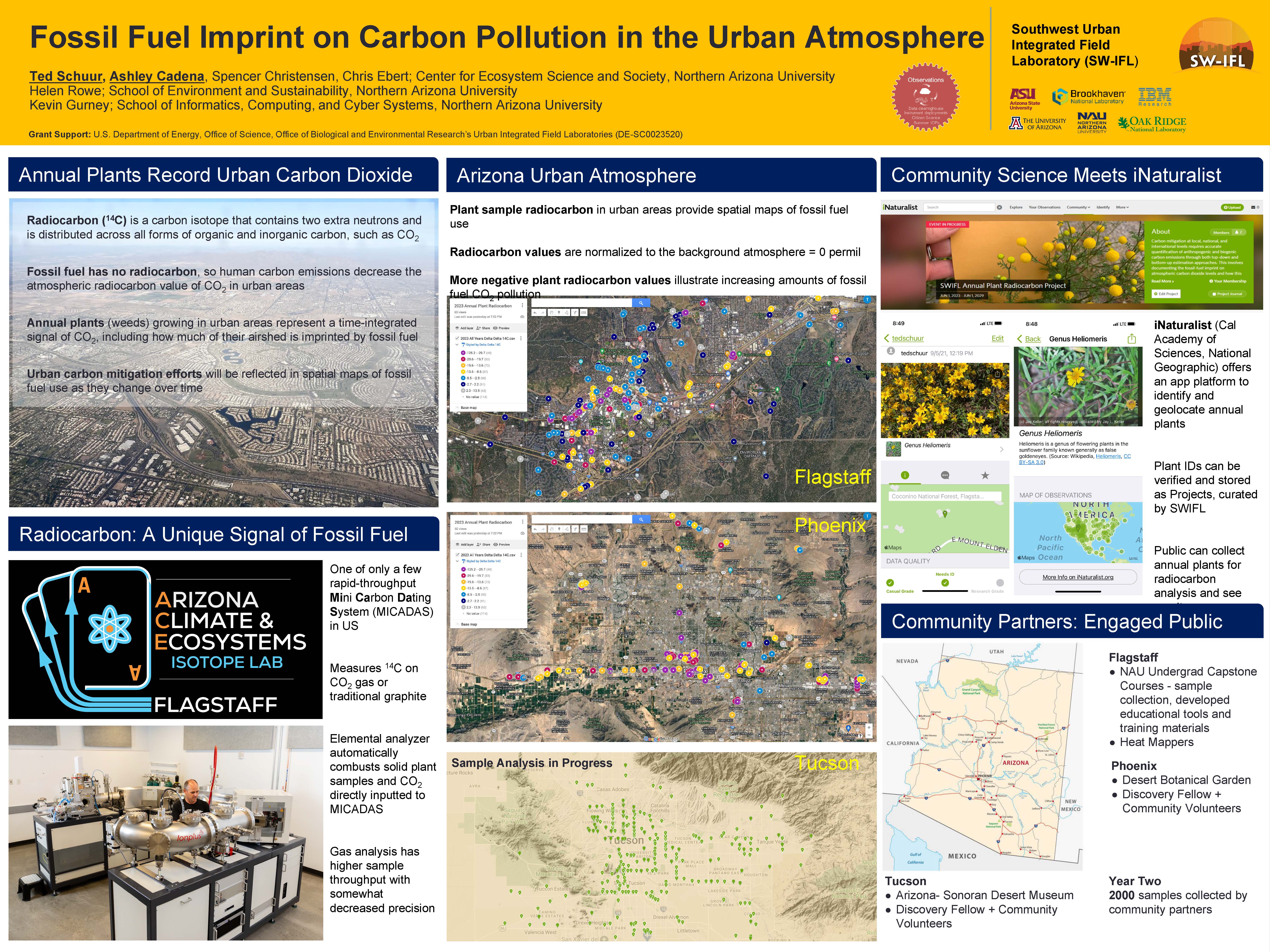 Fossil fuel imprint on Carbon Pollution, NAU