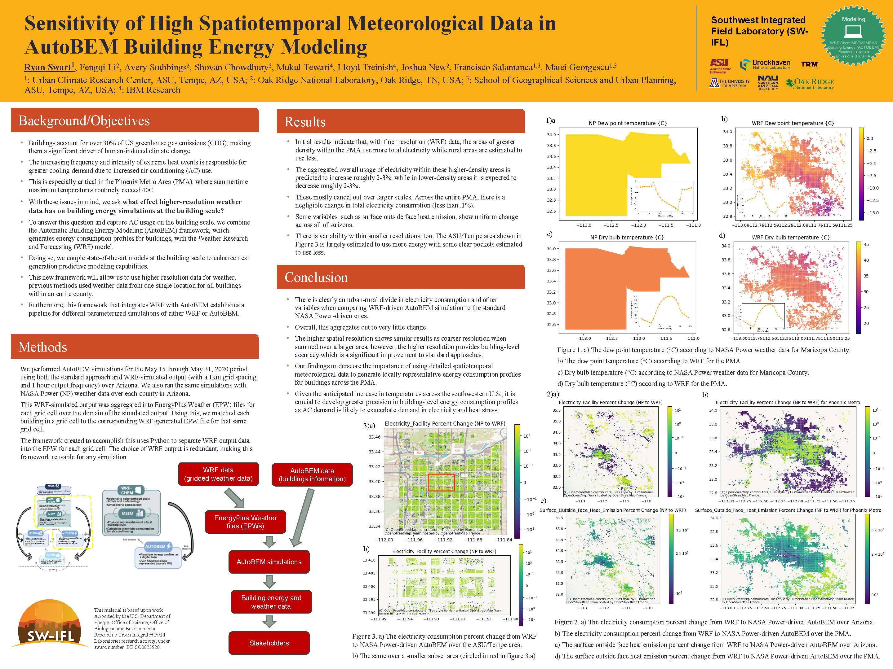 Sensitivity of Meteorological Data in AutoBEM, ASU